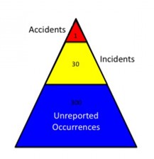 Heinrich Accident Triangle 1